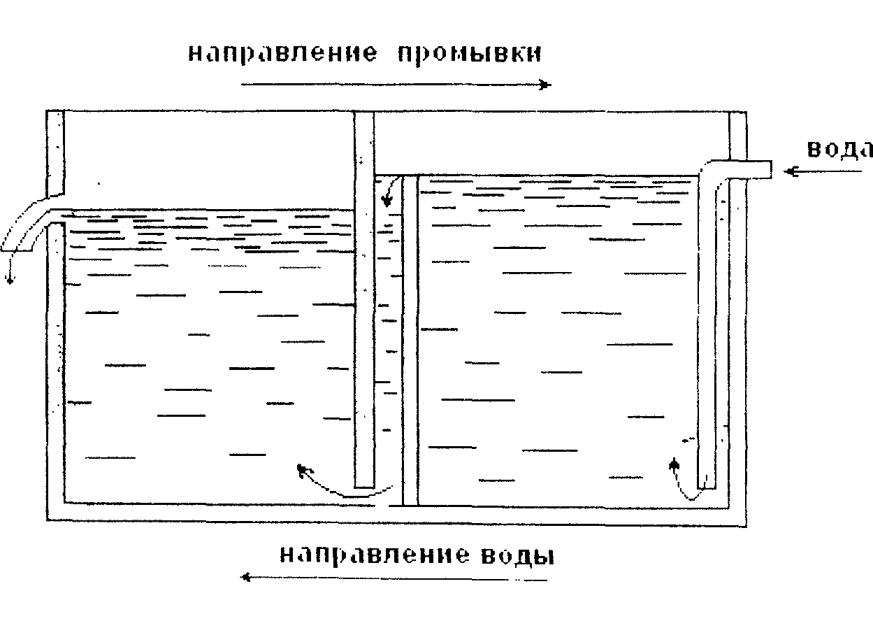 Каскадная ванна промывки чертеж